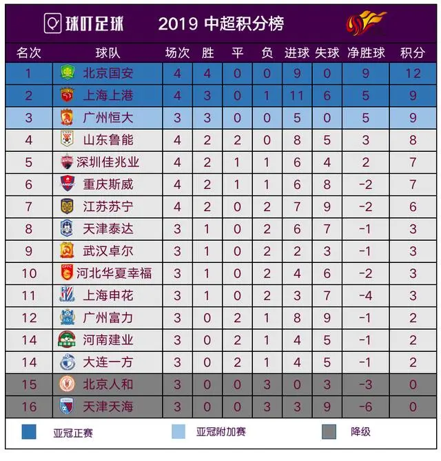 绿城主场不敌上港,中超积分榜排名下滑的简单介绍