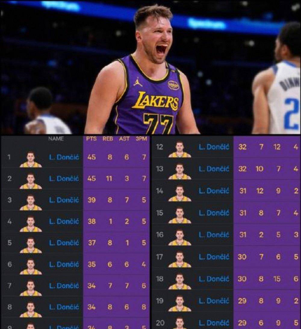 东契奇遭遇三连败,巴塞罗那教练面临压力!(卢卡东契奇个人简历) 东契奇遭遇三连败,巴塞罗那教练面临压力!(卢卡东契奇个人简历)